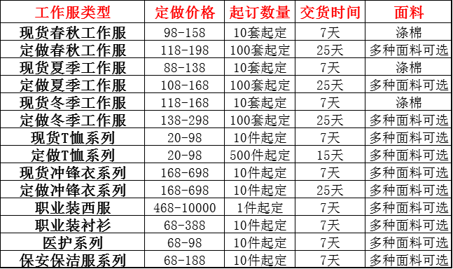 工作服定做价格